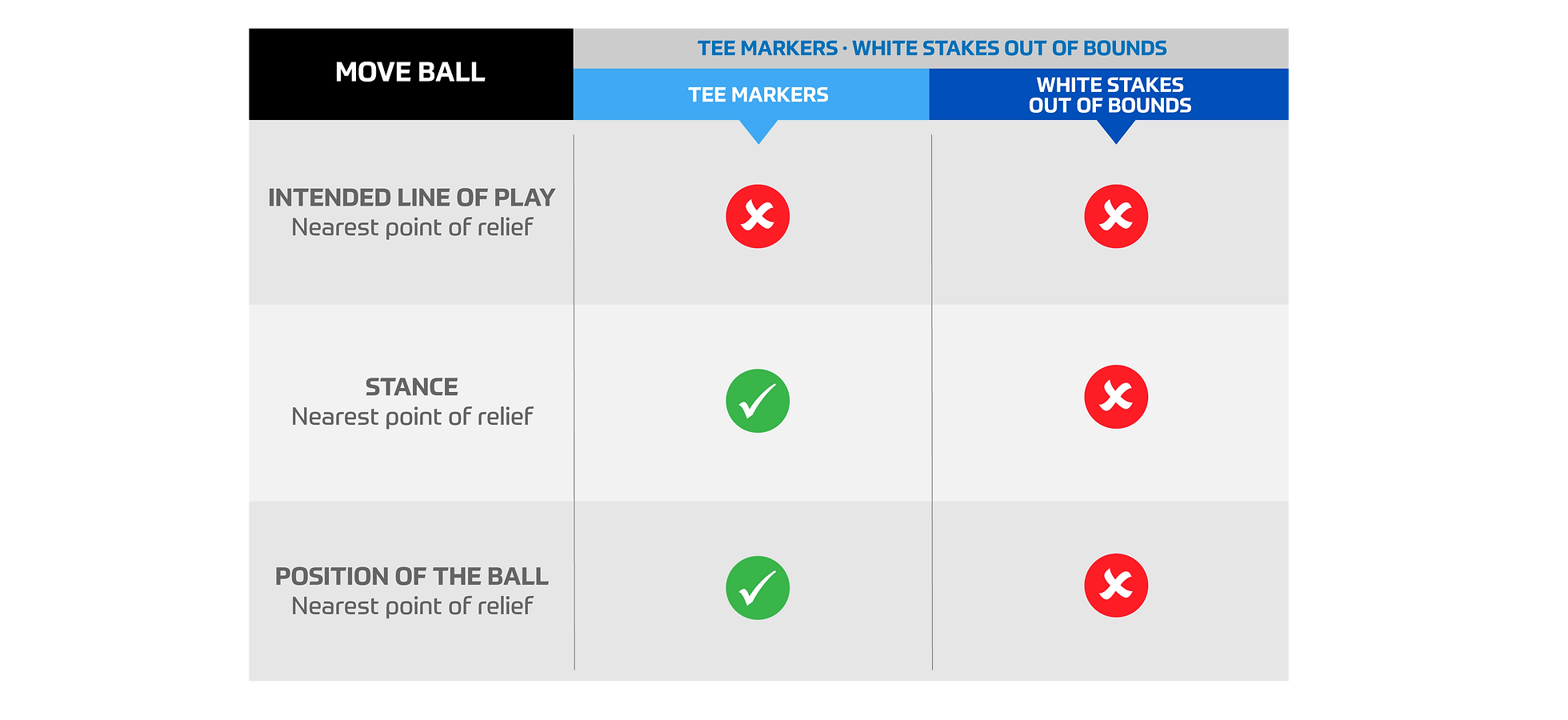 A visual guide to FootGolf rules regarding relief from tee markers and out-of-bounds.